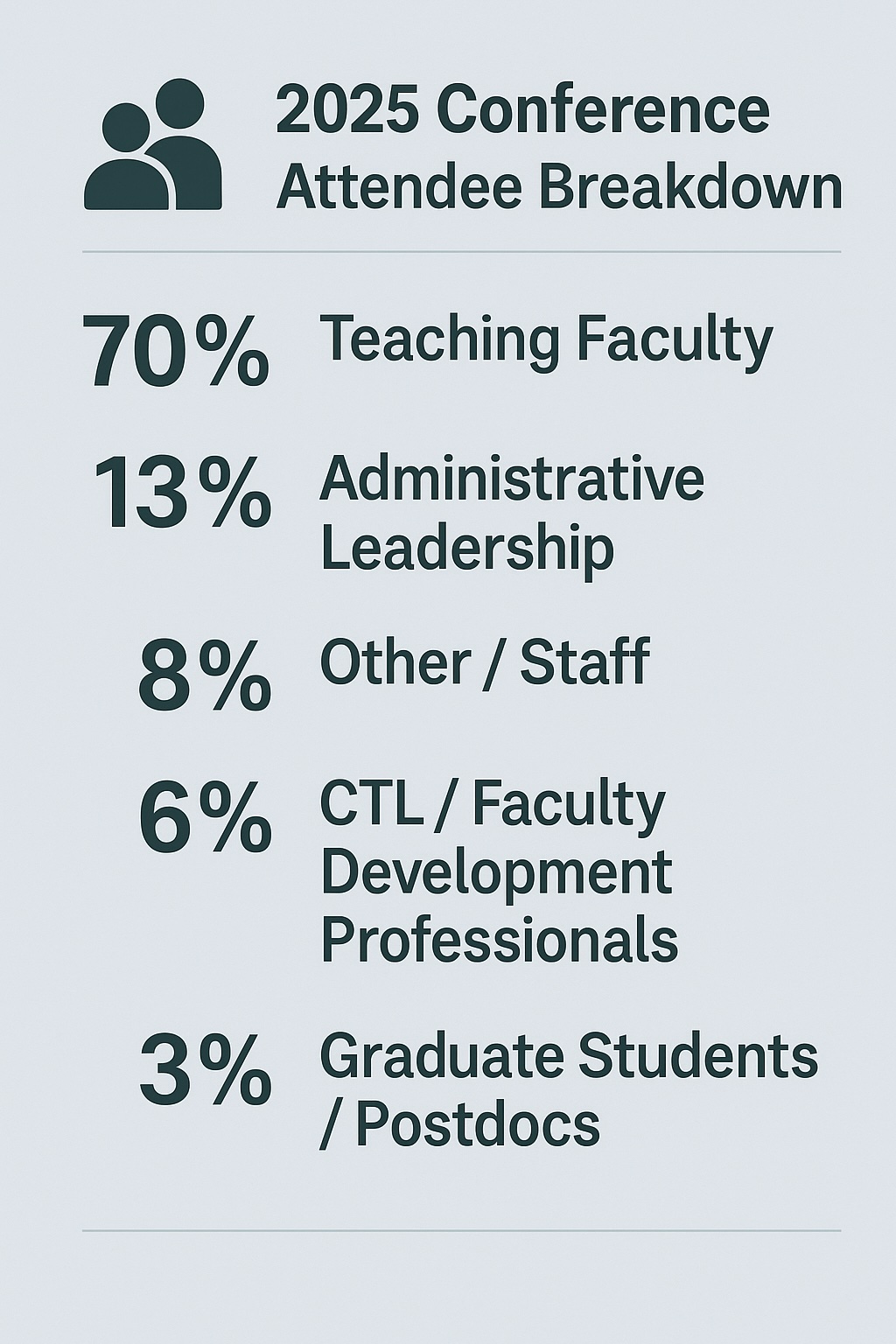 group breakdown